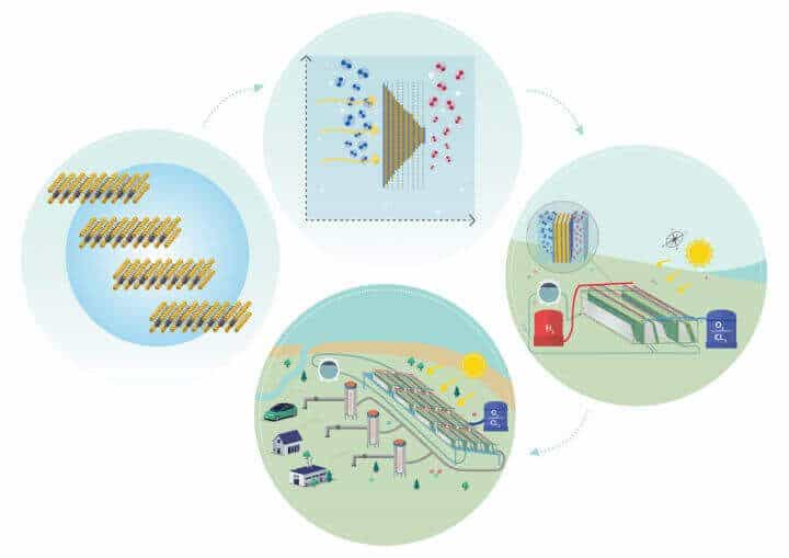 FreeHydroCells Overview